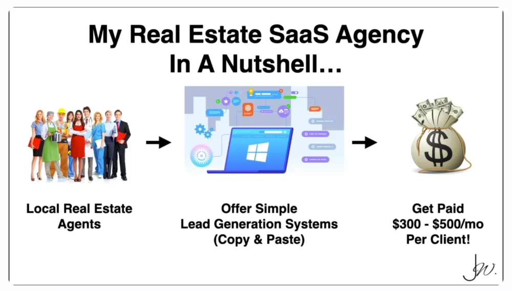 real estate lead generation business profitable