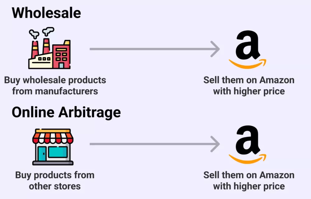 Online arbitrage vs wholesale amazon business