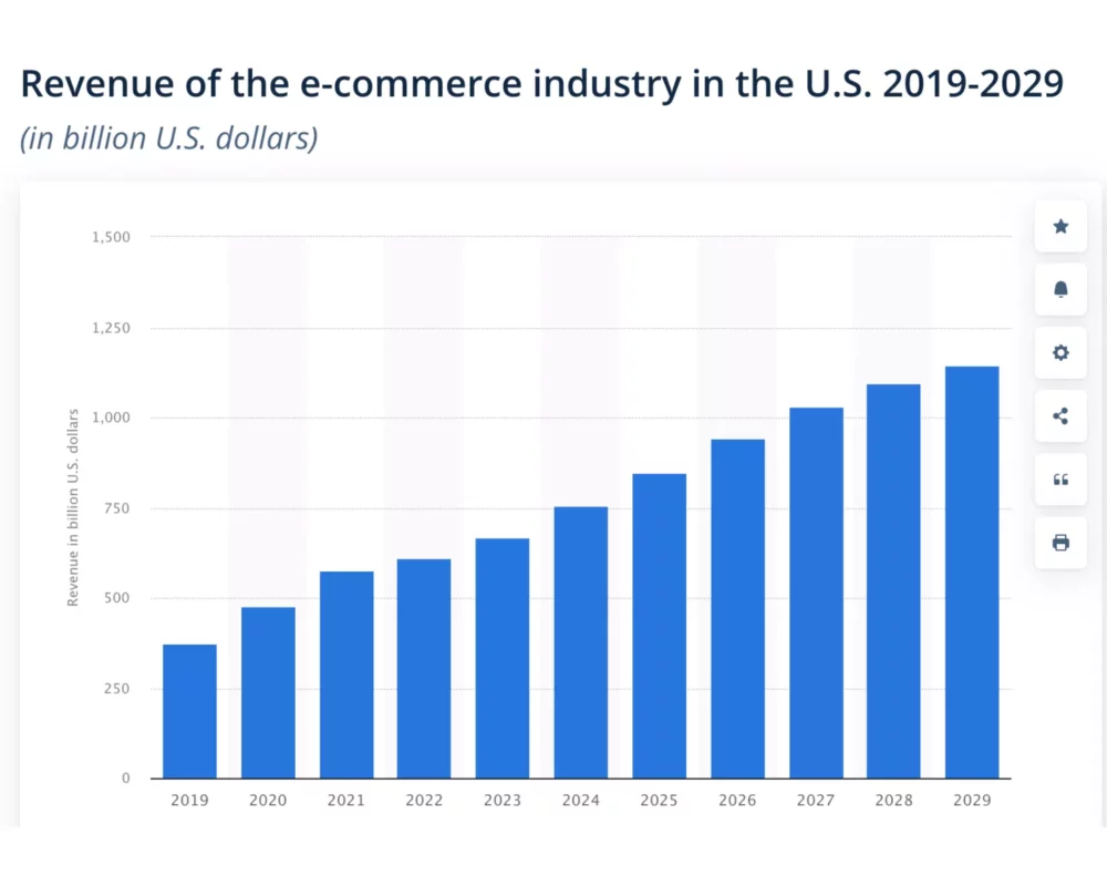 There is money in ecommerce, but how do you get it