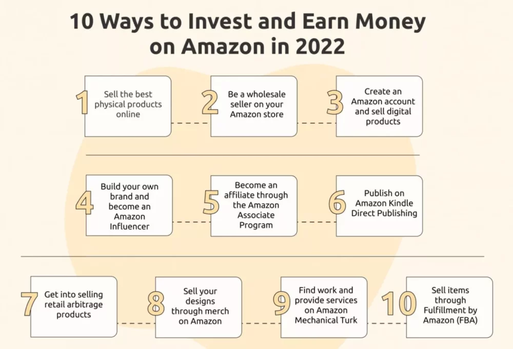 Ways to make money on Amazon