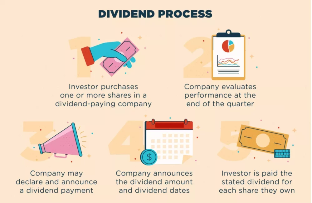 dividend stocks passive income stream